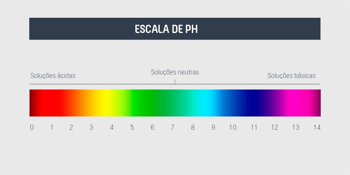 saiba como corrigir o
